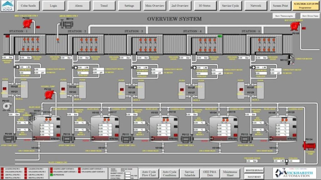 Automatisation & Contrôle Industriel